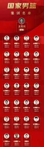 辽宁男篮球员名单,阵中文中强将有哪些